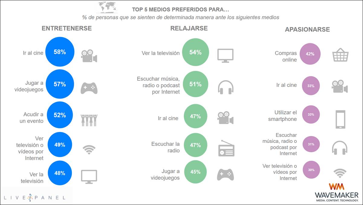 Datos de Live Panel de Wavemaker