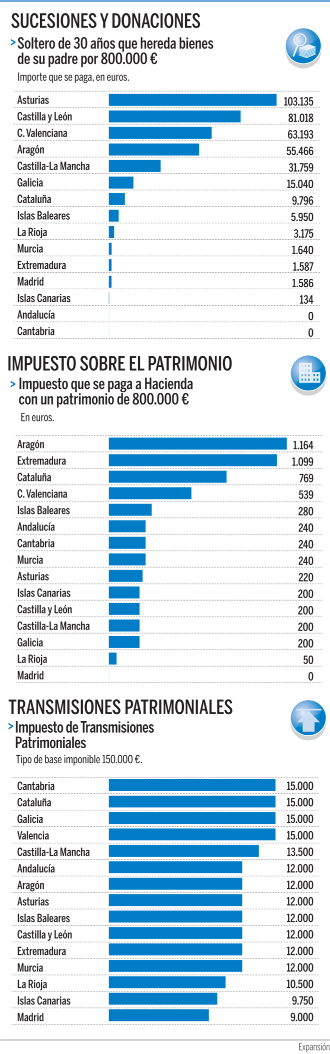 As ser el oasis fiscal que implantar Isabel Daz Ayuso en Madrid