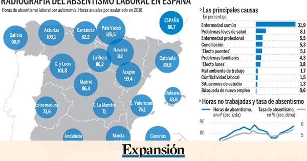 CEOE quiere "sensibilizar" a los mdicos sobre el impacto de las bajas