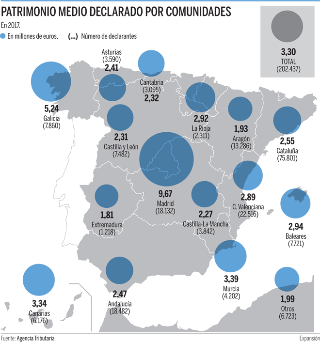 Arte, inmuebles... as es el patrimonio que declaran los espaoles