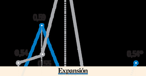 Los riesgos econmicos ante la repeticin electoral de noviembre