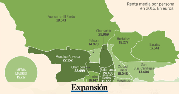 Madrid: As se distribuye la renta por distritos