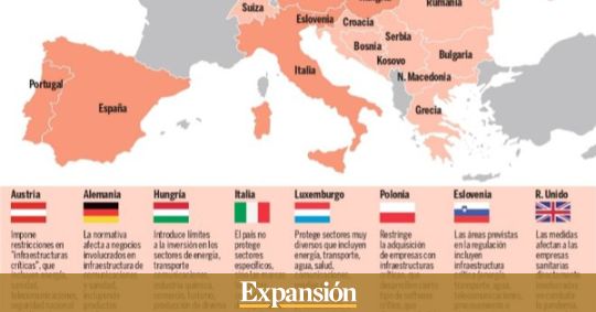 Espaa, entre los pases que ms frenan la inversin extranjera