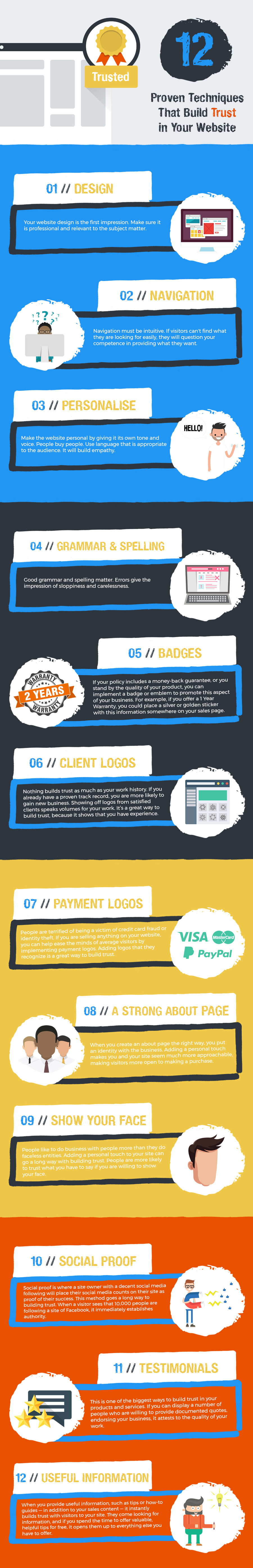 Web Design Infographic