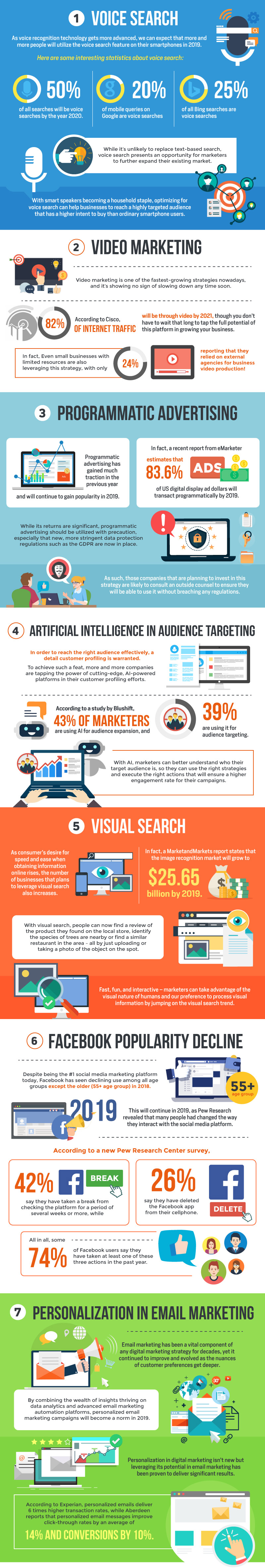 Digital Marketing Infographic