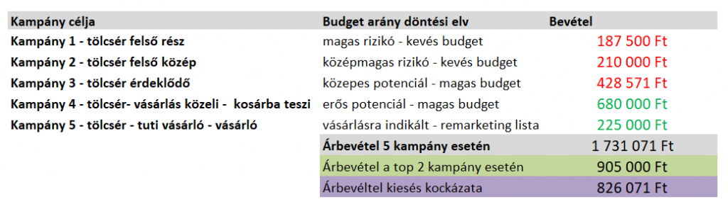 roi-kampanytipusok-2