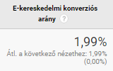 E-kereskedelmi konverziós arány