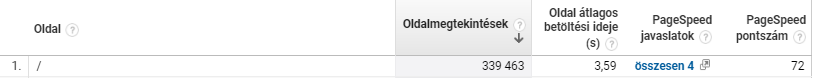 Oldalak betöltési sebessége, PageSpeed értékek