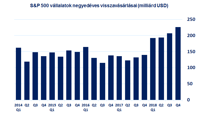 folytatódhat a részvénypiaci emelkedés? – az amerikai vállalatok megtették tétjeiket | K&H trendmonitor