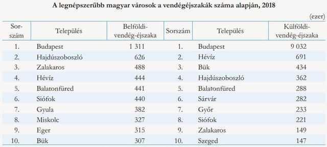 Itt vannak a legn