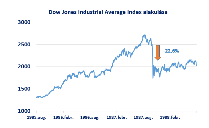 lesz idén Black Monday? | K&H trendmonitor