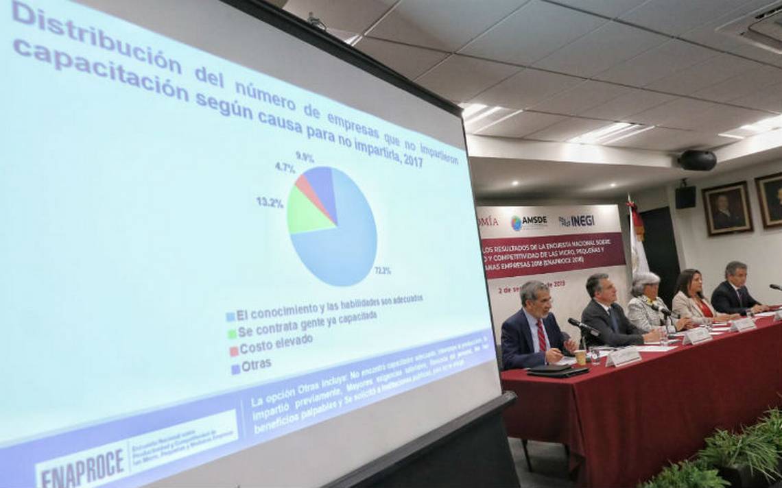 MiPymes rechazan créditos por desconfianza - El Sol de México