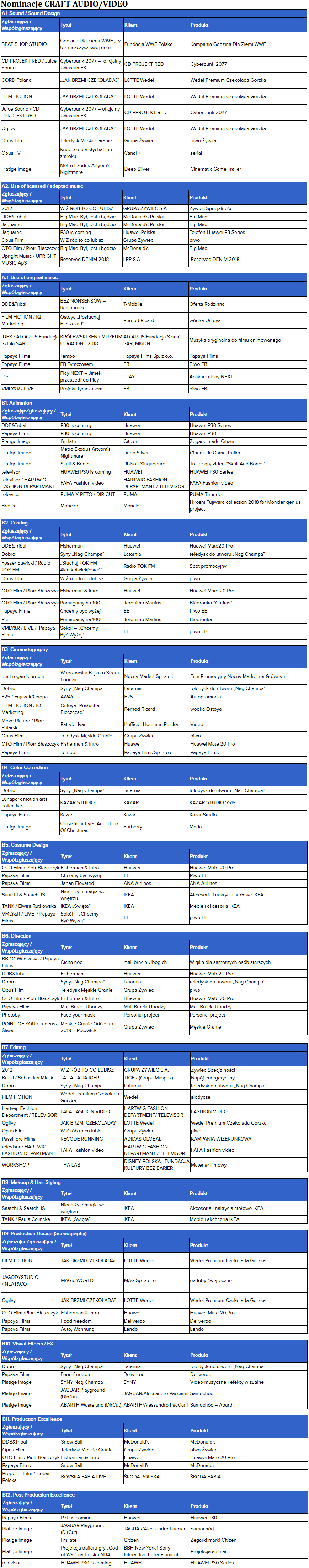 KTR konkurs 2019: nominacje lista