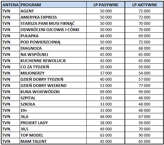 TVN lokowanie produktu cennik na 2019 product placement "Kuba Wojewódzki" droższy niż "Top Model", "Agent" i "Ameryka Express"