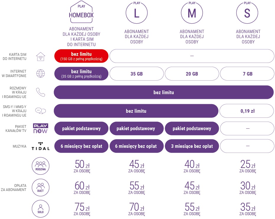 ile kosztuje, jakie pakiety internetowe i ceny?