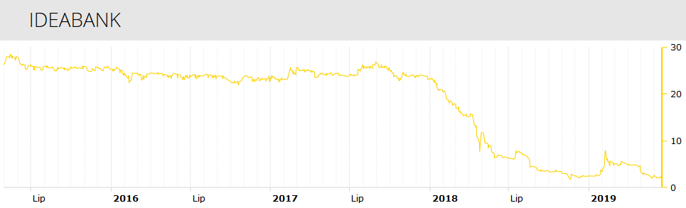zwolnienia 750 pracowników, restrukturyzacja kosztów działania