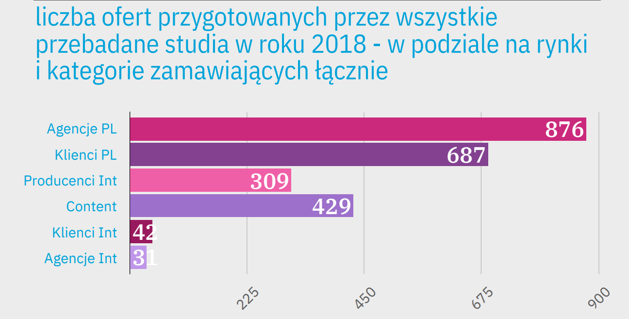 Rosną obroty domów produkcyjnych