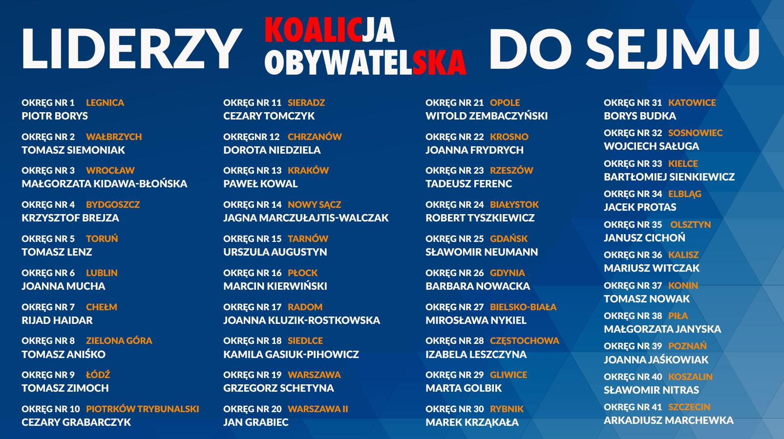 Tomasz Zimoch nr 1 w okręgu łódzkim