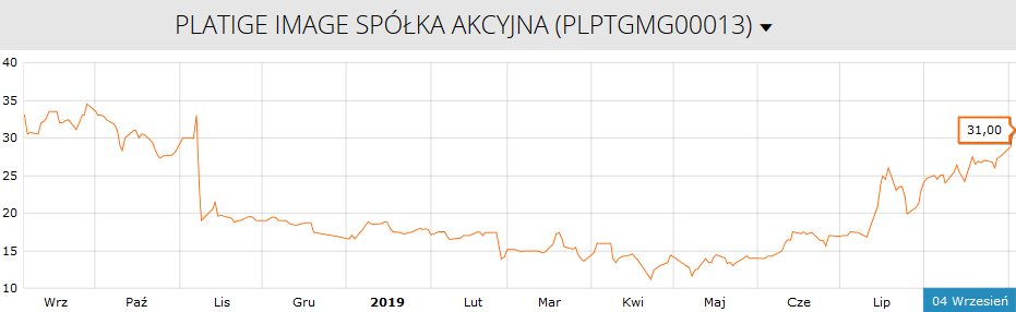 Platige Image pozwane o ponad 830 tys. euro przez byłego koproducenta „Fatimy”