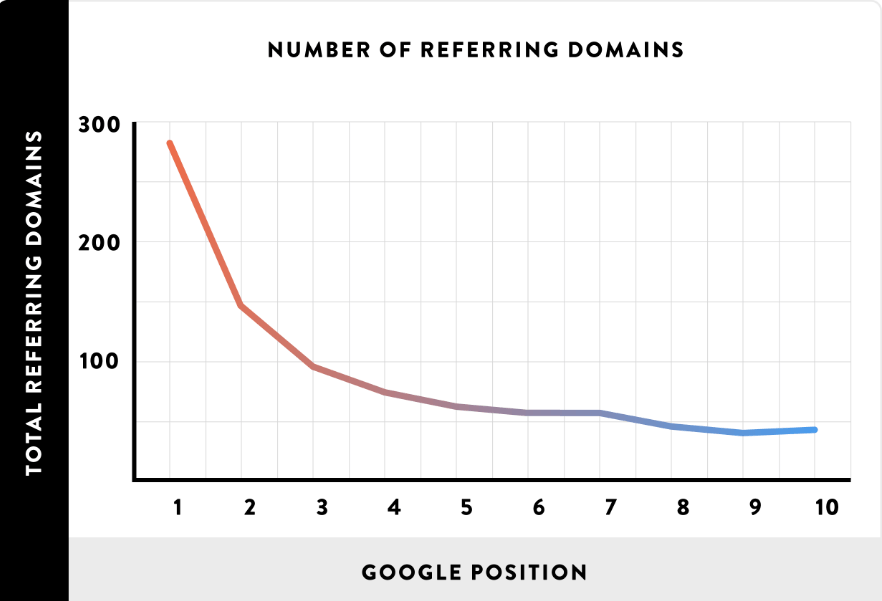 backlinks