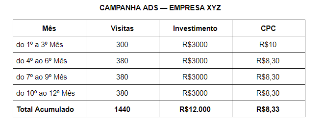 campanha ads