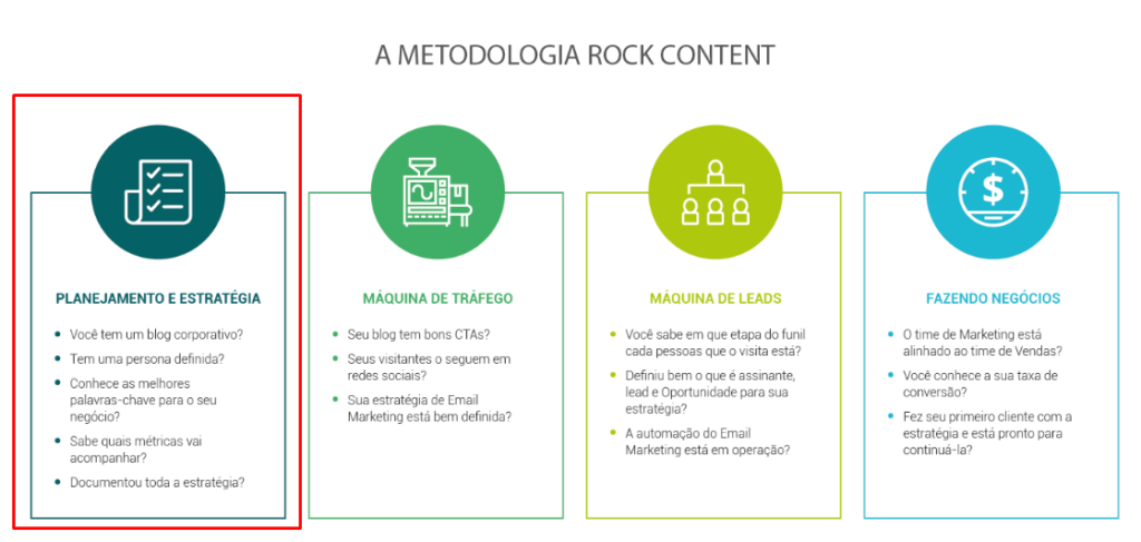 metodologia da Rock Content