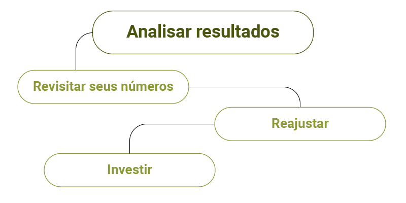 como criar uma estratégia para redes sociais