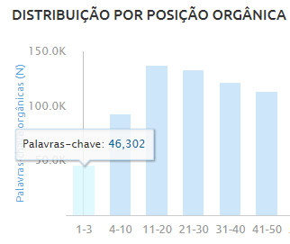 análise de números para relatório SEO