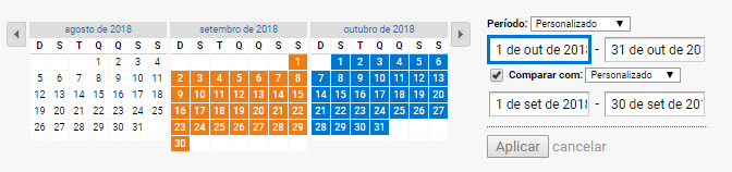 comparação mês a mês