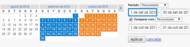 comparação mês a mês