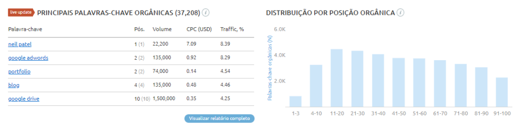 análise de domínio