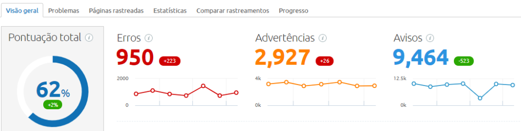 auditoria semrush