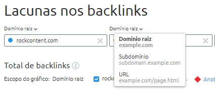 lacunas nos backlinks