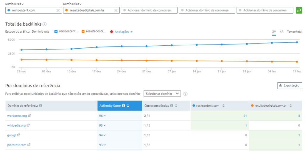 comparação de links