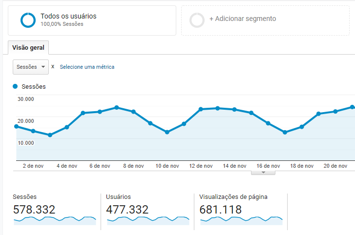 análise de números para relatório SEO