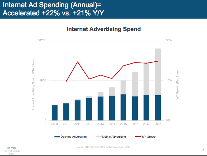 internet trends report