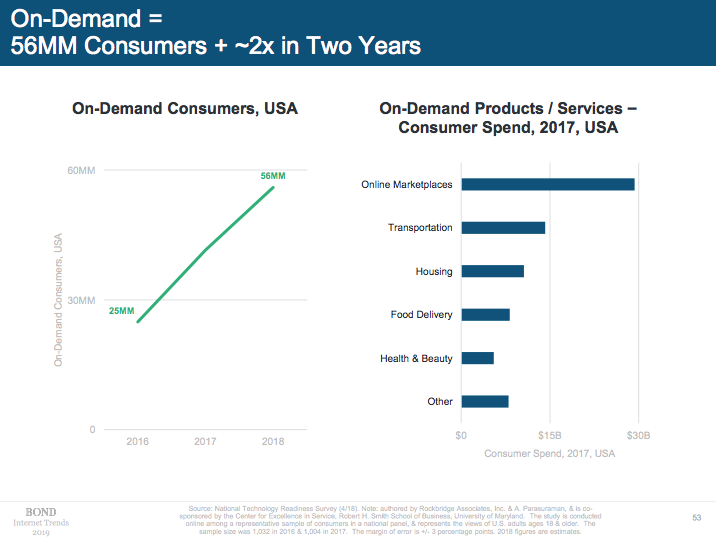 internet trends report