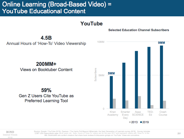 online learning