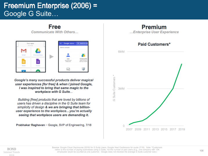 freemium