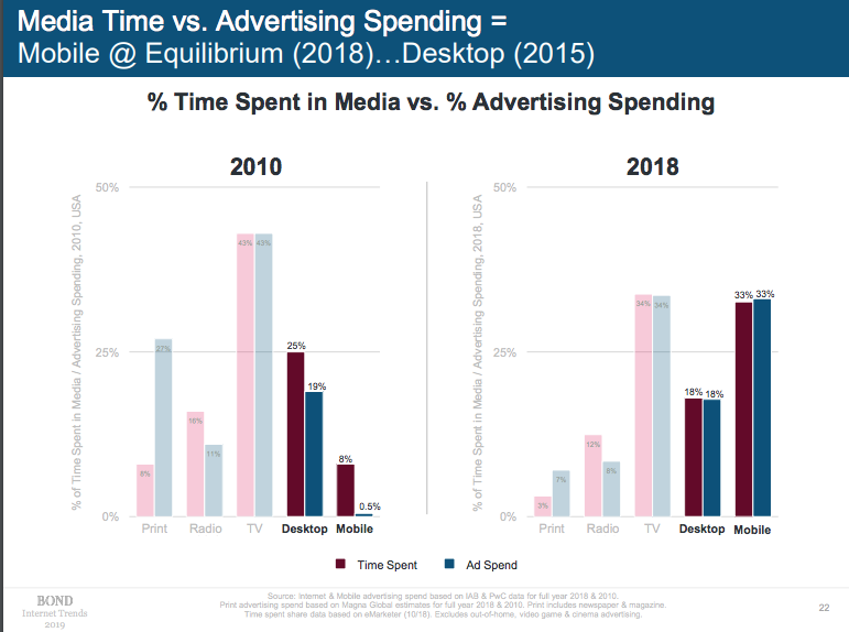 internet trends report