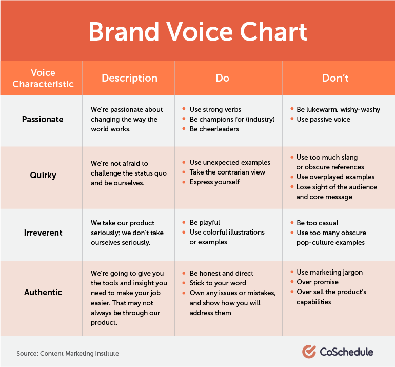 brand voice