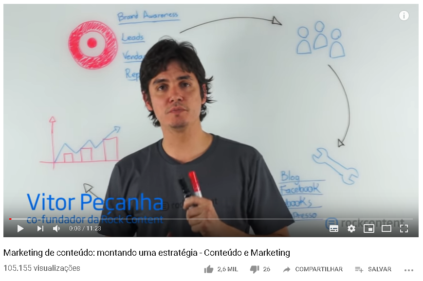 seo para youtube: usa um bom titulo para o video