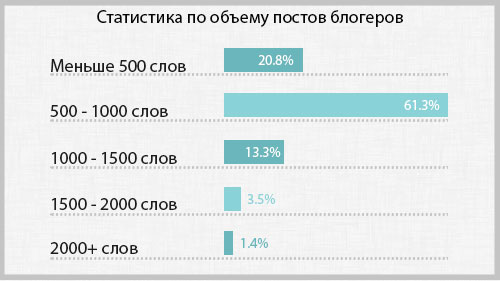 как поднять посещаемость сайта