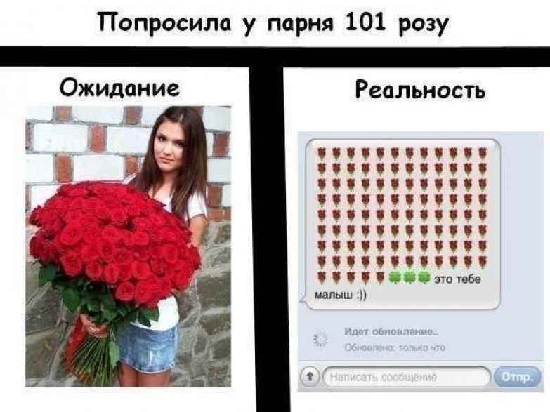 Что россияне дарят на 23 февраля и 8 марта. Исследование Яндекс.Маркета