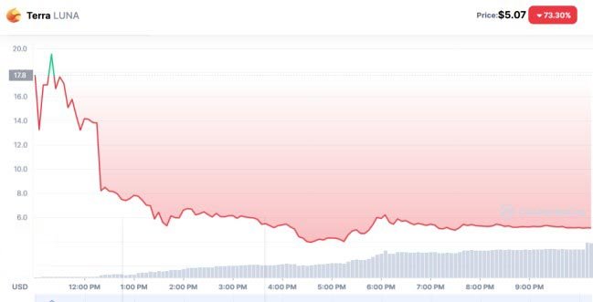До Квон объявил о запуске Terra 2.0, которую назвали Phoenix-1
