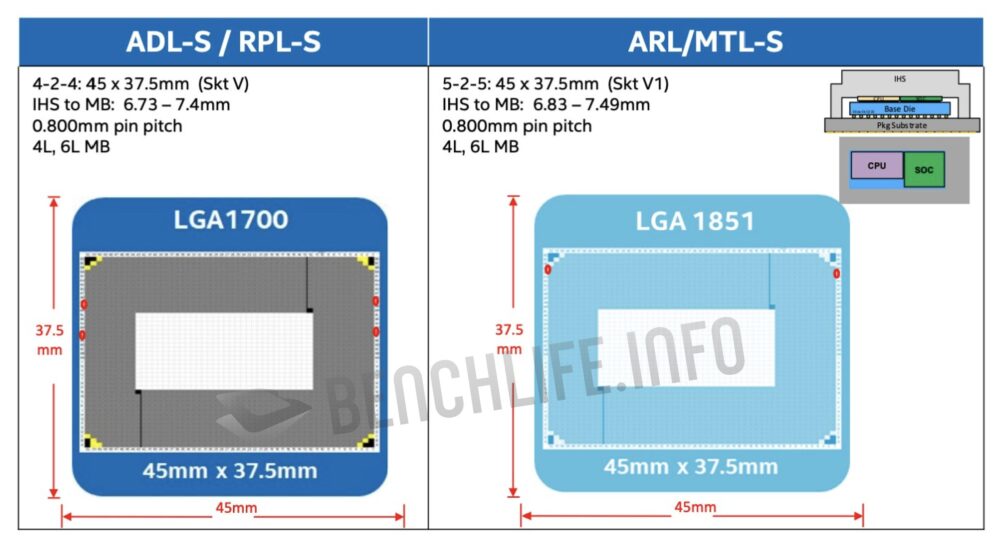 Процессоры Intel Meteor Lake-S могут быть отменены в пользу Arrow Lake-S