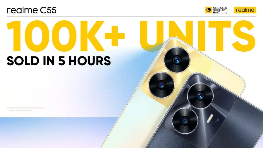 Realme C55 за 130 долларов стал хитом в Индии: за 5 часов продано 100 тыс. смартфонов
