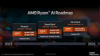 AMD, а покупателям вообще нужен этот упор на ИИ? Компания собирается продвигать новые процессоры Ryzen 8040U/H/HS именно таким образом