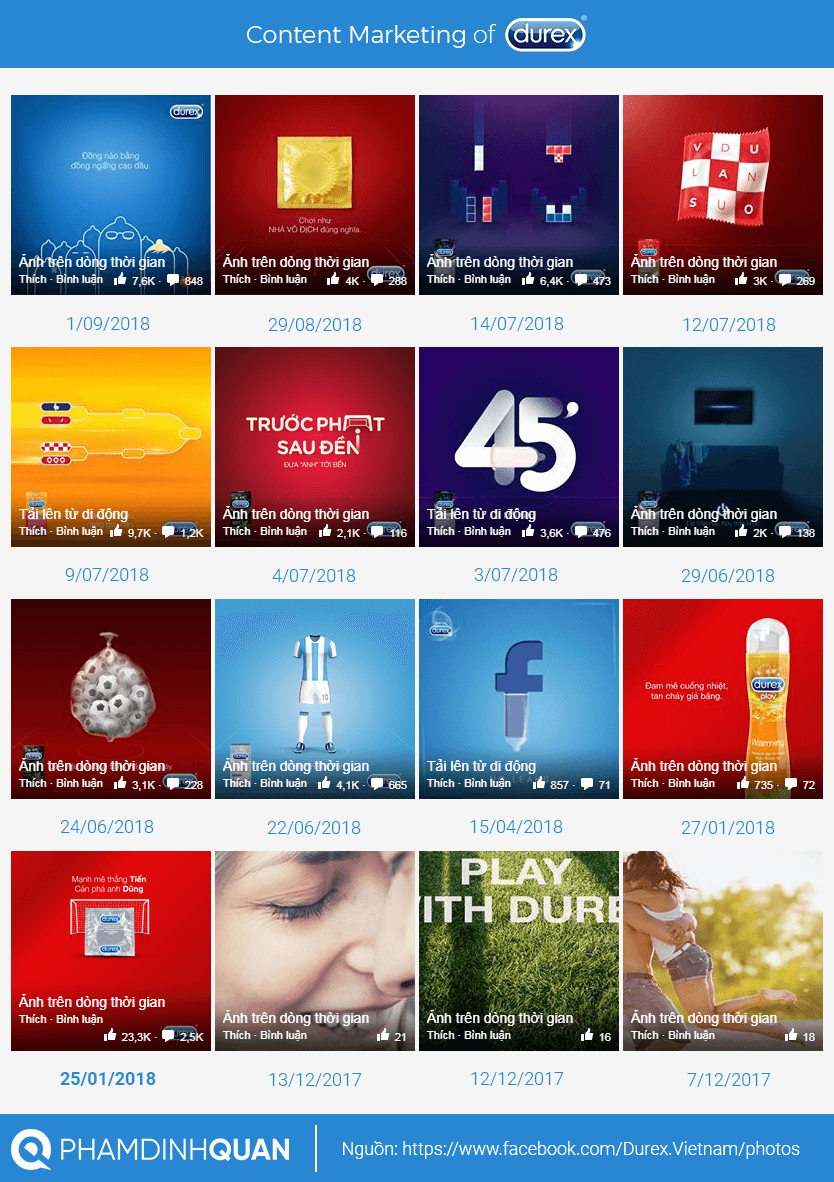 Content Marketing of Durex