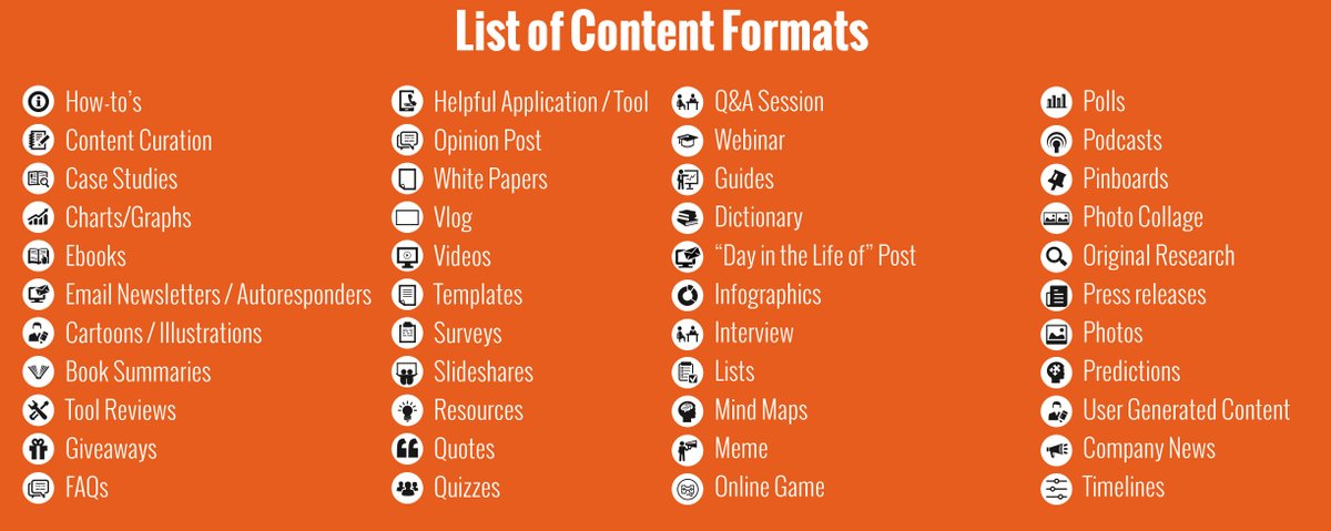 List of content formats - Danh sách các định dạng nội dung